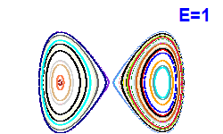 Poincar� section A=0, E=1
